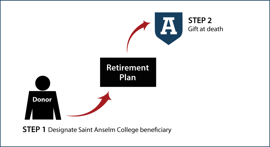 Gifts from Retirement Plans at Death Thumbnail